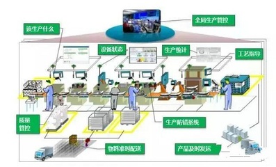 智能工廠全面解讀 物聯(lián)網(wǎng)應(yīng)用服務(wù)的核心驅(qū)動(dòng)力