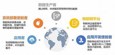 物聯網應用服務，離我們還有多遠